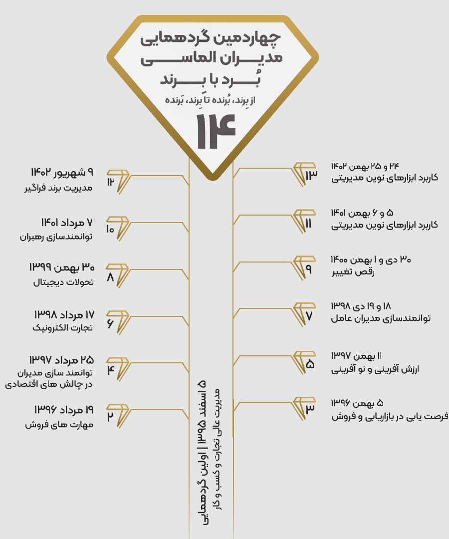 درختواره الماسی 14