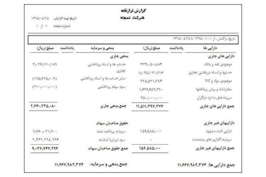 صفر تا صد ترازنامه - آموزش رایگان حسابداری